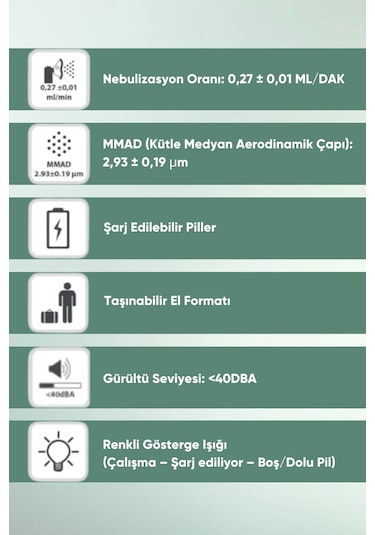 Wellion S600A Taşınabilir Mini Mesh Nebulizatör