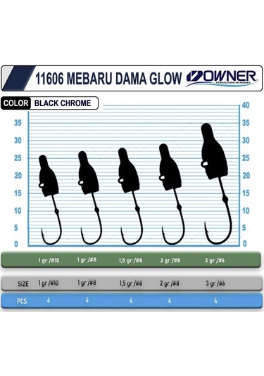 Cultiva 11606 Mebaru Dama Glow Lrf Jighead-1168 Esde714 6dd051