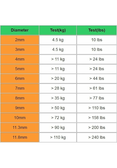 MSO Olta Balıkçılık Paslanmaz Çelik Ultra Güçlü Split Ring