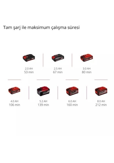 Einhell GC-CH 18/50 Li Solo Akülü Çit Budama