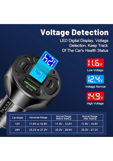 Zuidid Zd66w Dijital Ekranlı 2 Usb + 2 Type C Hızlı Araç Şarjı