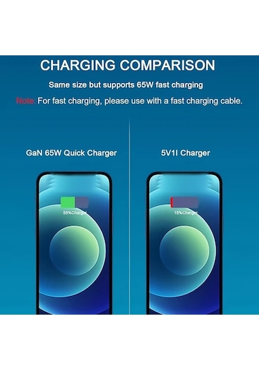 Honeybeeshop Beyaz 65w Gan Hizli Sarj Cihazi 3 Baglanti Noktasi Usb A Ve 2 Usb C Pd Pps Macbook İpad İphone Galaxy Uyumlu