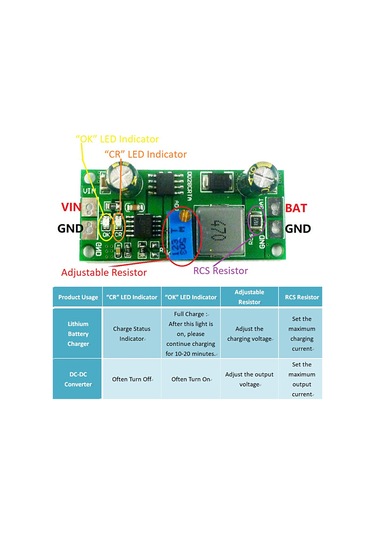 Teltree Dd28crta 3.7-18.5v Lityum Pil Şarj Cihazı - Ayarlanabilir Çıkışlı Kompakt Şarj Aleti