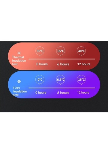 Dinosaurs Outdoors 600 Ml. Paslanmaz Çelik Termos - Mavi-270 Altın