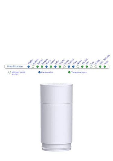 Greentech Water UF Membran Filtreli Kartuş / GW-C01