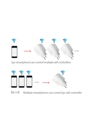 Ulzyvf Akıllı Soket 16a, Zamanlayıcılı Fiş Soketi, Uzaktan Kumandalı Akıllı Ev Soketi