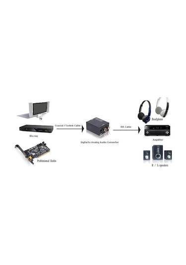 Dijital Optik Coaxial To Analog Dönüştürücü Adaptör