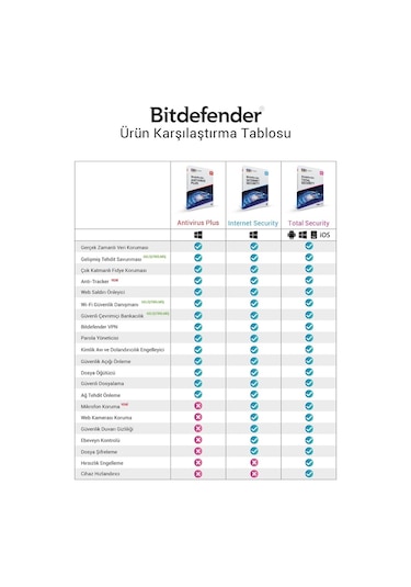 Bitdefender Total Security Lisans 10 Kullanıcı 3 Yıl