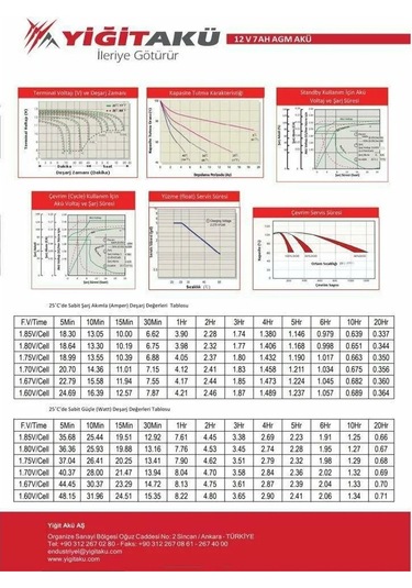 Yiğit Akü Pilsan 12V 7AH Amper AGM Tip UPS Güç Kaynağı Aküsü 2023 Eylül Üretim
