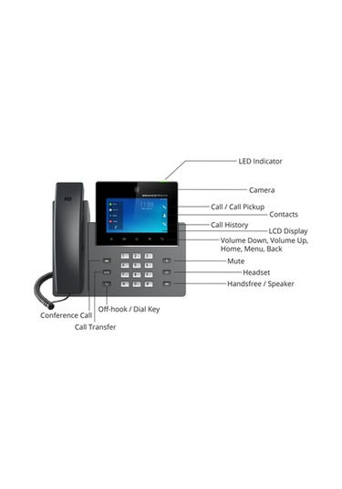 Grandstream Gxv3350 Android Ip  Telefon