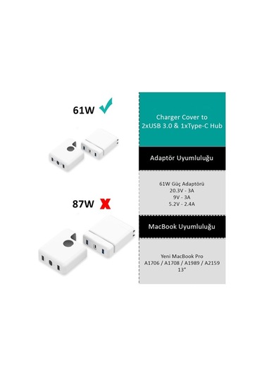 Usb Çoğaltıcı Çoklayıcı Usb-C Şarj Aleti Kılıfı Usb-C 61W-87W