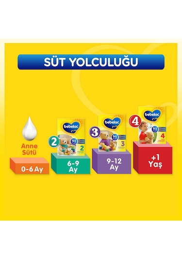 Bebelac 4 Çocuk Devam Sütü 1 Yaş+ 400 G