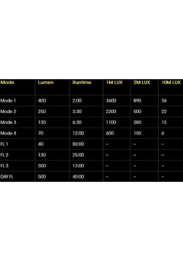 Moon Meteor C3 400 Lümen Usb Li-ion Bisiklet Ön Lambası Siyah