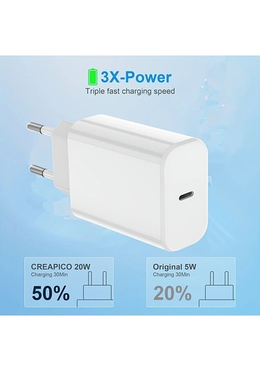 Honeybeeshop İphone 15 16 İçin 20w Usb-c Şarj Adaptörü + 2 Metre Veri Kablosu İpad Pro Air Mini Uyumlu