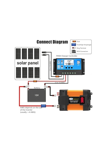 Little Wasp 12v - 220v 6000w Led Ekranlı Ve Çift Usb'li Araç Güç Çeviricisi