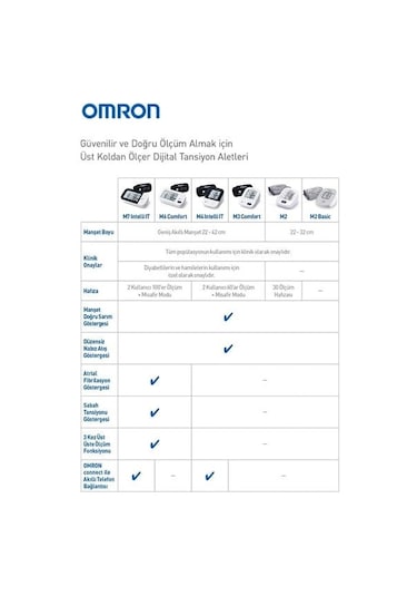 Omron Dijital Tansiyon Aleti