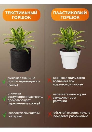 Umnyj Sad 20 Litre 5 Adet Saplı Bitki Saksısı 186536809