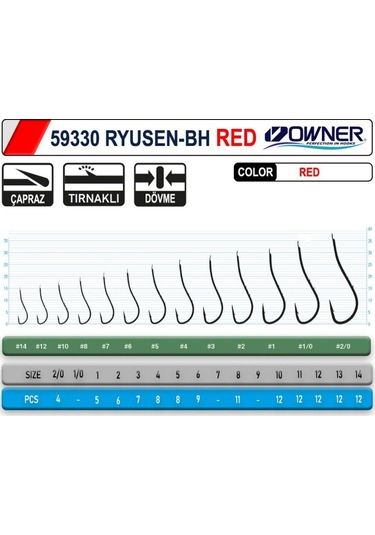 Owner 59330 Ryusen-Bh Red Iğne (433726127)