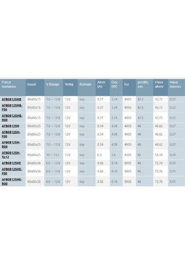 Delta Afb0812sh-f00 ,80x25mm 12vdc 47-cfm 3-kablo Fan