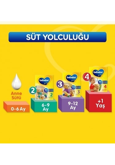 Bebelac 3 Devam Sütü 800 G  2 Adet