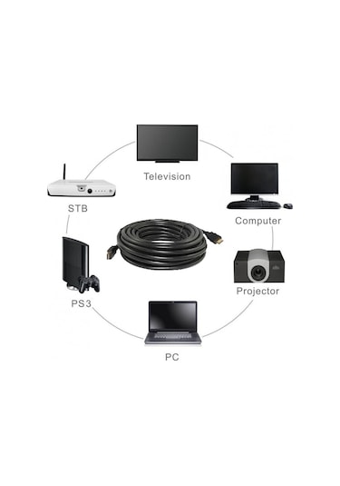 Maxgo 5M Metre Hdmi - Hdmi Kablo Altın Uçlu Full Hd 5 Mt