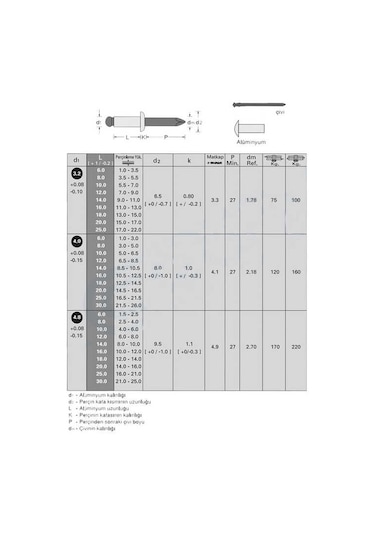 Civtec 4X18 Pop Perçin Alüminyum 1-As 4018 500 Adet