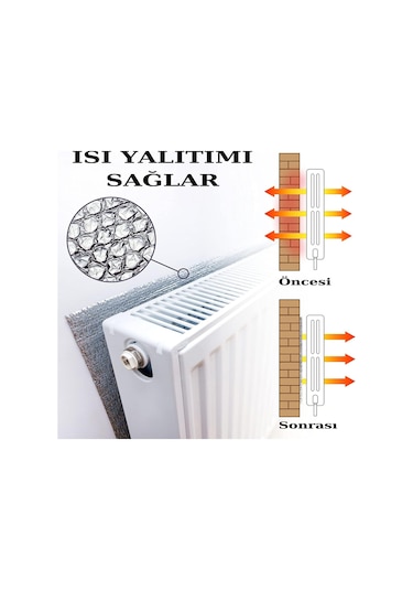 5 Adet Isı Yalıtım Levhası Kalorifer Petek Arkalığı Radyatör Arkası Levha