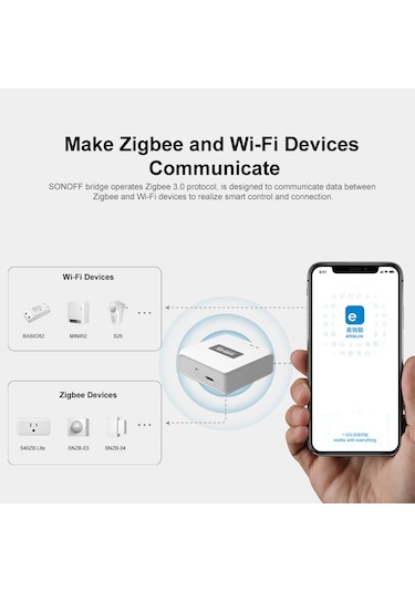 Sonoff Zigbee Bridge Pro