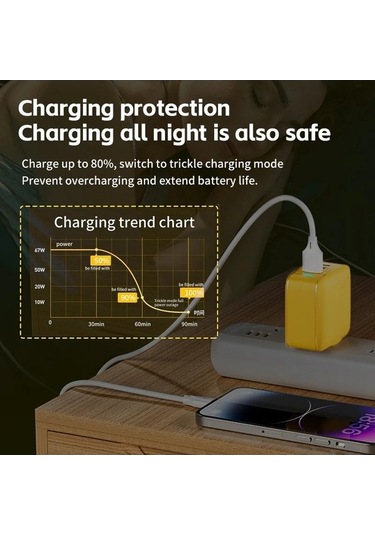 Zyzqstore Gallium Nitride 67w Hızlı Şarj Çoklu Çıkış Pd Cep Şarj Cihazı 1 Adet