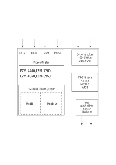 Emko Ezm-4950.10010/0001/0000 ,96x48mm 110v..220vac 6-hane Sayıcı/takometre/zaman Röle