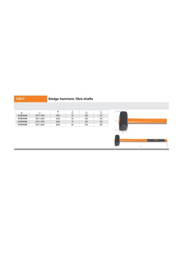 Beta 1381t-5000 Fiber Saplı Çekiç B Ürün Kodu 013810350