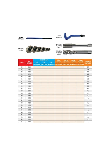 Fett M9x1,25 Pld 1d Helicoil Yay 100'lü