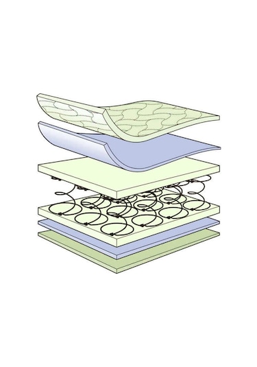 Uzunbebe 120X200 Tek Kişilik Opalin Jakarlı Ortopedik Yaylı Yatak