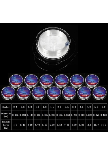 Reedark 100m Pe Malzeme Olta İpi 2.0 Numara 0.235mm - Yüksek Dayanıklılık Ve Düğüm Gücü İle Akıcı Atış