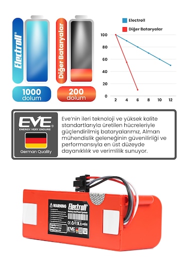 Roborock S7 Uyumlu Batarya Ultra Yüksek Kapasite 6400mah