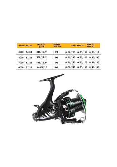 Fochsia Bakawa 4000 Series Çift Frenli Güçlü Sağlam Olta Makinesi Yemleme Makarasi Snk
