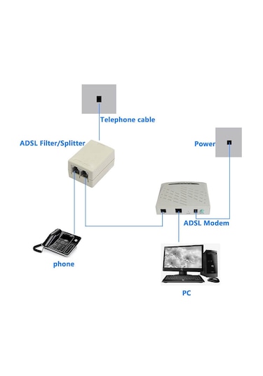 D-link Dsl-30cf Adsl Splitter