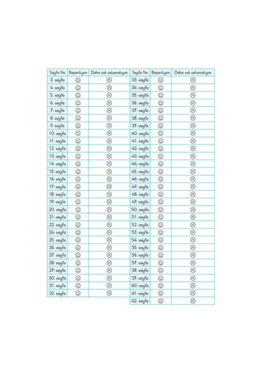 İlkokul 4.sınıf Öğrencileri İçin Çarpım Tablosu Seti