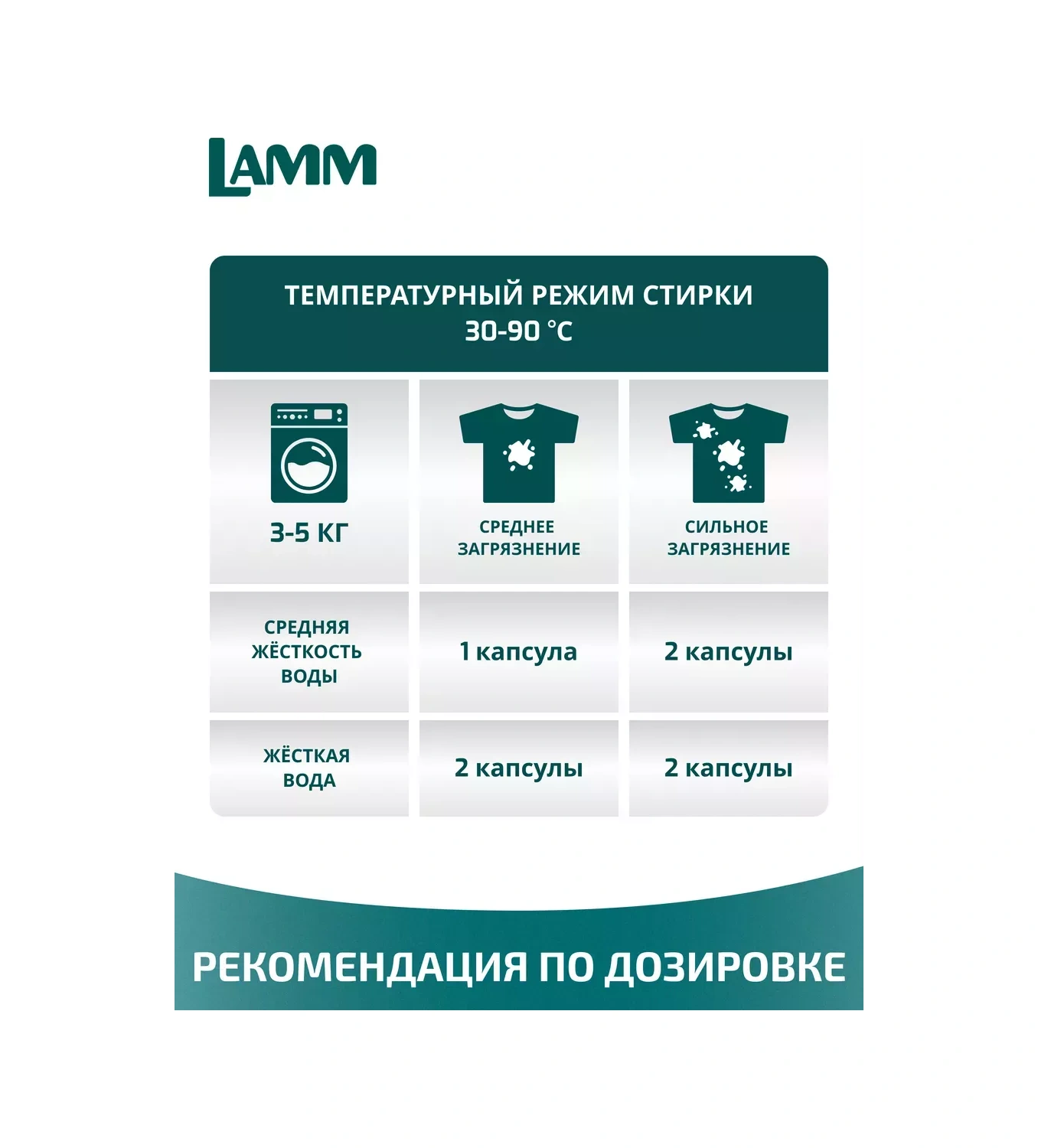 Lamm Unıversal Beyaz Ve Renkli Çamaşırlar İçin Yıkama Kapsülleri 50 Adet 251274407 Diğer