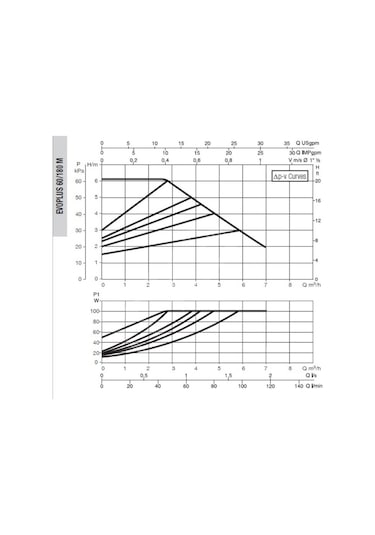 Dab Evoplus 60/180 M Fre. Kon. Pompa - 1''