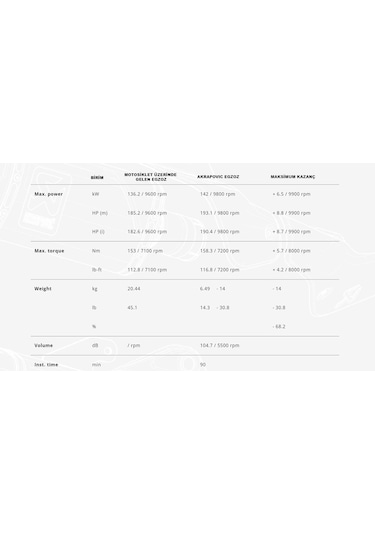 Akrapovıc S-s13r1-aplt Suzukı Gsx-1300r Hayabusa 21-25 Racıng Lıne Tıtanıum Egzoz
