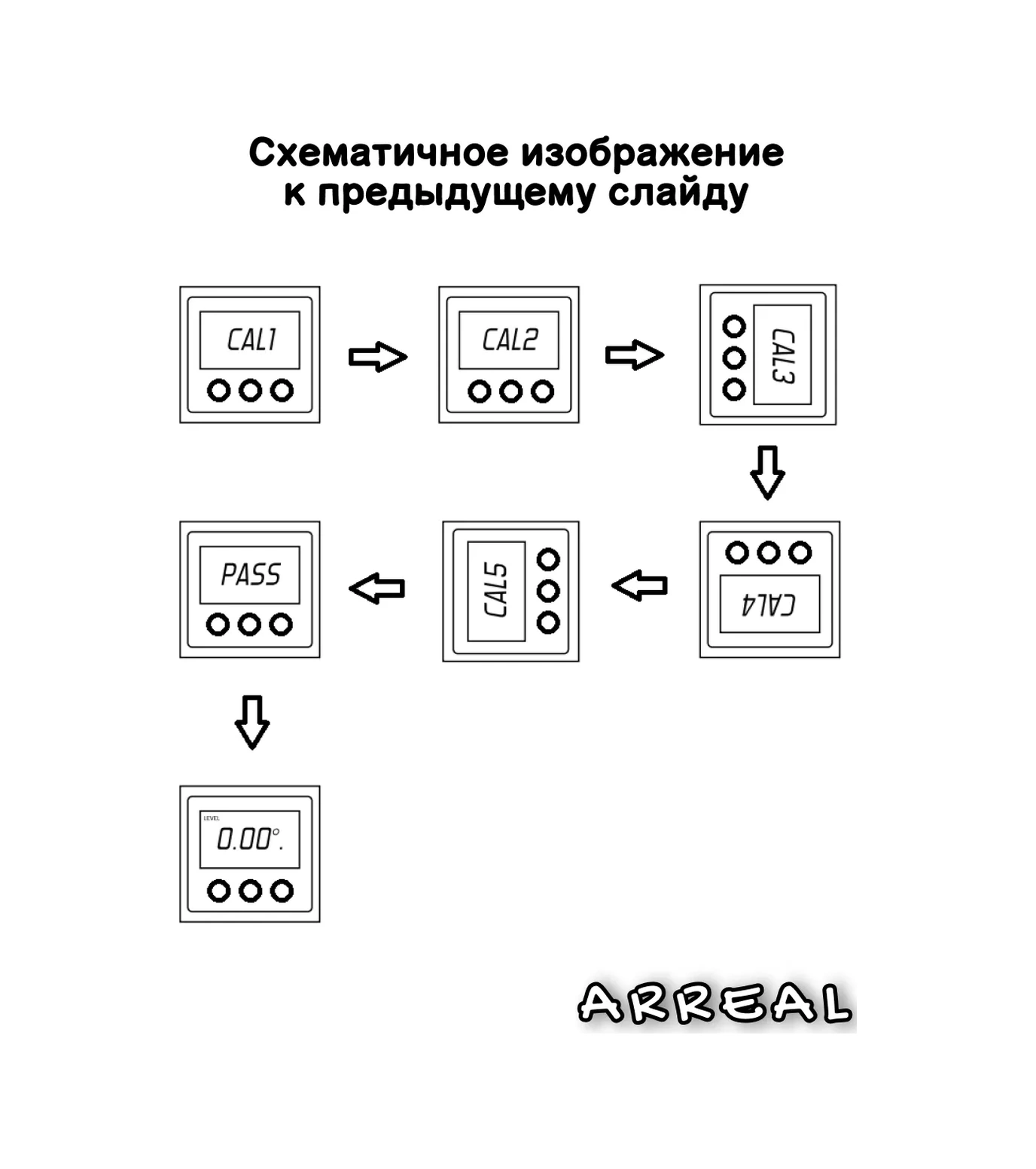 Tanayka Manyetik Tabanlı Elektronik Açıölçer, İnklinometre 174305788