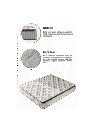 Aksviva Cortado Çift Kişilik Pedli Paket Yaylı Yatak 30 Cm BEYAZ