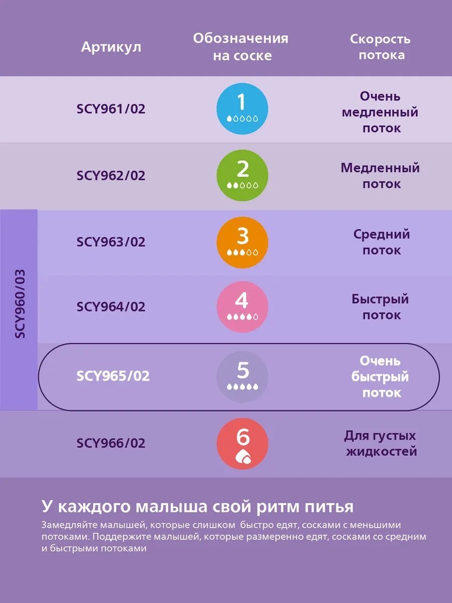 Philips Avent Hızlı Akışlı Pipa Natural Response Scy965/02, 6 Ay+ 162346461 Beyaz