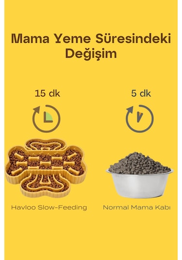 Slow Feeder Köpekler İçin Yavaş Besleme Mama Kabı