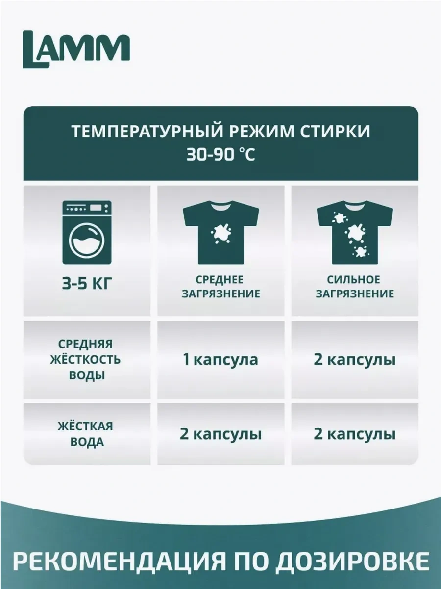 Lamm Lıma Aroma Çamaşır Kapsülleri, Renkli Çamaşırlar İçin 50 Adet 332653951 Diğer