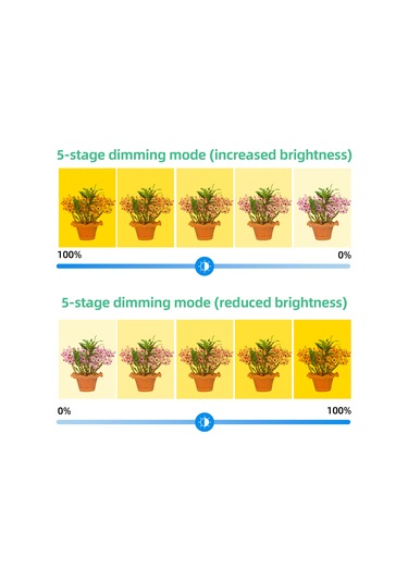İç Mekan Bitkileri İçin Büyütme Işıkları 4 Kafa 4.8 W Pembe Mor Işık