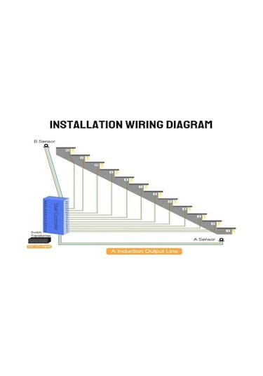 Fortunelane 32 Adım Akıllı Merdiven Işığı - Fotoelektrik Sensörlü, Otomatik Açık/kapat, Dc 12-24v, Akış Efekti Kontrol Cihazı 100 Diğer