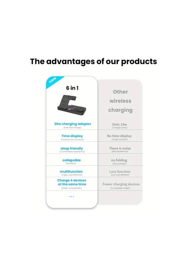 Topshop1 Beyaz 30w Alarmli Kablosuz Sarj Cihazi 6si 1 Arada Rgb Karanlikta Parlayan Hizli Sarj Istasyonu İphone Uyumlu İwatch İcin