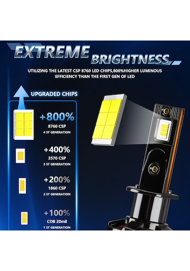 Tenfowee 2024 Yeni Model Led Far, 130w Güçlü Aydınlatma, H1 Uyumlu, 18000 Lümen Parlaklık, Otomobil Led Farı, Çift Bakır Borulu Soğutma Sistemi